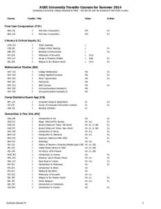 AGEC University Transfer Courses for Summer 2014 Scottsdale Community College Advisement Office - Use this list with the schedule to find AGEC courses Course  Credits Title