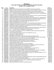 PAC Table 6c Top 50 Labor PACs by Contributions to Candidates and Other Committees January 1, [removed]December 31, 2012 Rank 1 2