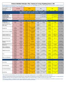 Delaware Individual Marketplace Plans--Summary of Coverage Beginning January 1, 2014 Each plan offers its own design for benefit coverage. Consumers are encouraged to visit www.Healthcare.gov to view and compare the vari