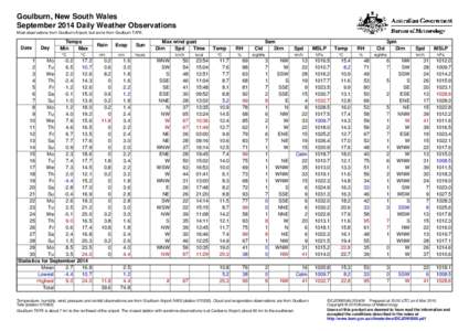 Goulburn, New South Wales September 2014 Daily Weather Observations Most observations from Goulburn Airport, but some from Goulburn TAFE. Date