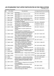 Particle-size distribution / Particle size / Dynamic light scattering / Chemistry / Colloidal chemistry / Science