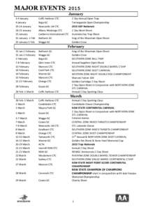 Riverina / States and territories of Australia / Southern Cross Media Group / CTC / Skeet shooting