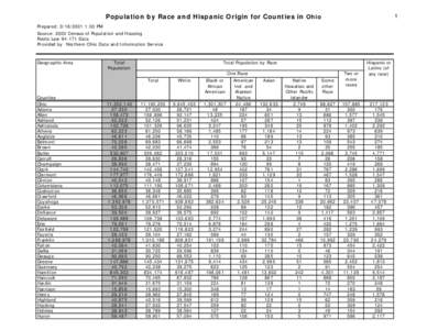 Pickaway County /  Ohio / Neighborhoods of Kalamazoo / Race and ethnicity in the United States / Ohio / Geography of the United States / Columbus /  Ohio metropolitan area