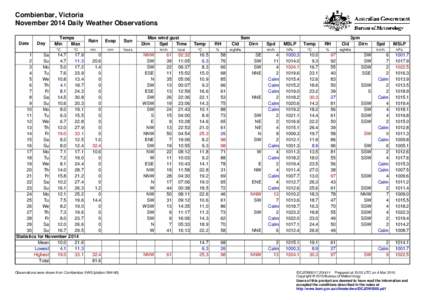 Combienbar, Victoria November 2014 Daily Weather Observations Date Day