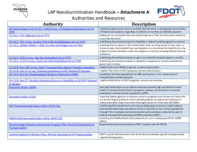 LAP Nondiscrimination Handbook – Attachment A Authorities and Resources Authority  20 United States Code (U.S.C.) 1681et seq., Civil Rights Restoration Act of