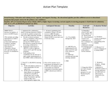 Action Plan Template  Broad Strategy: Education and training access, capacity, and support (Nursing: the educational pipeline provides sufficient access to educational programs that prepare nurses for the primary care wo