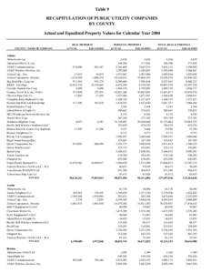 Table 9 RECAPITULATION OF PUBLIC UTILITY COMPANIES BY COUNTY Actual and Equalized Property Values for Calendar Year[removed]COUNTY - NAME OF COMPANY