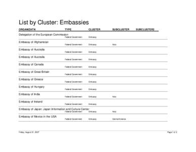 List by Cluster: Embassies ORGANIZATN TYPE  CLUSTER