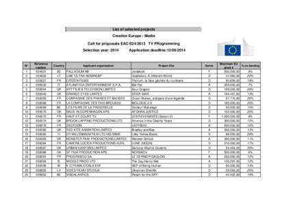 List of selected projects Creative Europe - Media Call for proposals EAC/S24/2013 TV PRogramming Selection year: 2014  N°