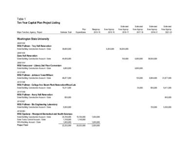 Washington State University Proposed[removed]Ten-Year Capital Plan