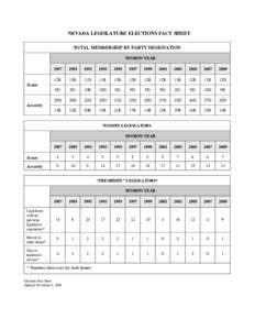 Microsoft Word - Elections Fact Sheet 2009 _1987-2009_.doc