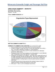 Minnesota Statewide Freight and Passenger Rail Plan OPEN HOUSE SUMMARY – MANKATO Wednesday, May 13, 2009 Best Western North Mankato 5:00PM – 7:00 PM TOTAL NUMBER SIGNED IN: 45