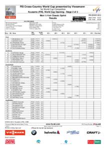 Tim Tscharnke / FIVB World Championship results