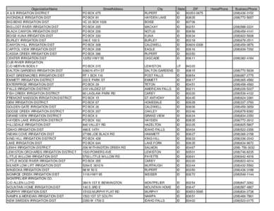 OrganizationName A & B IRRIGATION DISTRICT AVONDALE IRRIGATION DIST BIG BEND IRRIGATION DIST BIG LOST RIVER IRRIGATION DIST BLACK CANYON IRRIGATION DIST