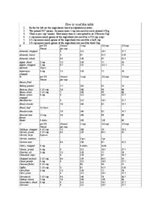 How to read this table: 1. 2.