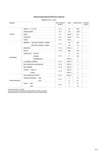 Teknisk data Etronit-M Finer laminat Tykkelse 0,7 mm - 1,0 mm Egenskab Etronit-M finer