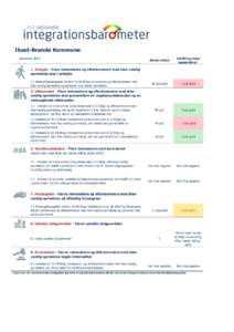 Ikast-Brande Kommune Aktuel status Udvikling siden basismåling*