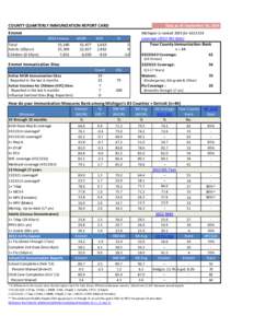 Pharmacology / Biology / DPT vaccine / FluMist / Immunization / Medicine / Vaccines / Vaccination