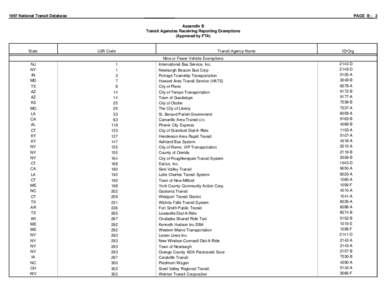 1997 National Transit Database  PAGE B - 2 Appendix B Transit Agencies Receiving Reporting Exemptions (Approved by FTA)