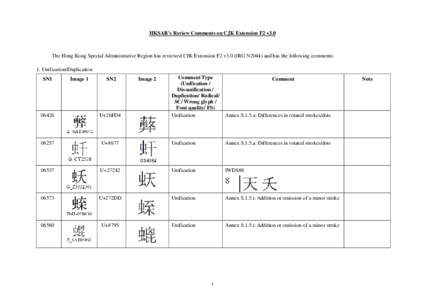 HKSAR’s Review Comments on CJK Extension F2 v3.0  The Hong Kong Special Administrative Region has reviewed CJK Extension F2 v3.0 (IRG N2044) and has the following comments: 1. Unification/Duplication SN1