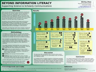 Shirley Zhao  BEYOND INFORMATION LITERACY Physical Sciences Librarian Dartmouth College