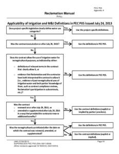 PEC P05 Appendix A Reclamation Manual Policy