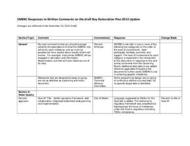 SMBRC Responses to Written Comments on the draft Bay Restoration Plan 2013 Update (Changes are reflected in the November 26, 2013 Draft) Section/Topic  Comment