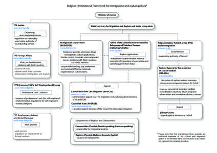 Civil aviation / Unaccompanied minor / Refugee / Demography / Culture / Human geography / Right of asylum / Immigration / Child welfare