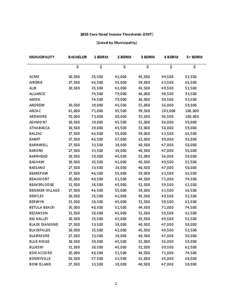 Chipewyan people / Dene / Fort Chipewyan /  Alberta / Wood Buffalo /  Alberta / Geography of Canada / Alberta