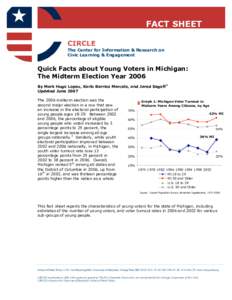 FACT SHEET CIRCLE The Center for Information & Research on Civic Learning & Engagement  Quick Facts about Young Voters in Michigan: