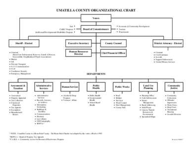 UMATILLA COUNTY ORGANIZATIONAL CHART Voters Fair CARE* Program Intellectual/Developmental Disabilities Program