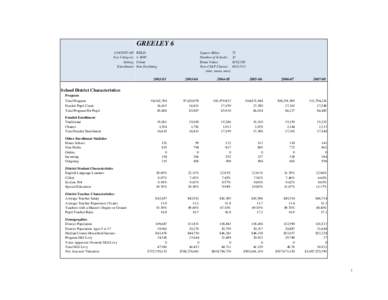 GREELEY 6 COUNTY OF: Size Category: Setting: Enrollment: