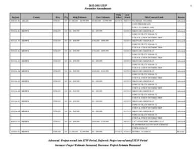 [removed]STIP November Amendments - WisDOT