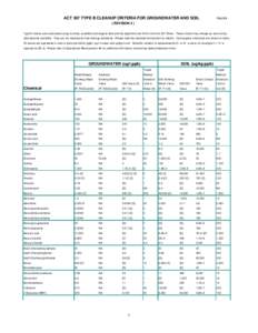 ACT 307 TYPE B CLEANUP CRITERIA FOR GROUNDWATER AND SOIL  Feb-94 ( REVISION 3 ) Type B criteria were calculated using currently available toxicological data and the algorithms set forth in the Act 307 Rules. These criter