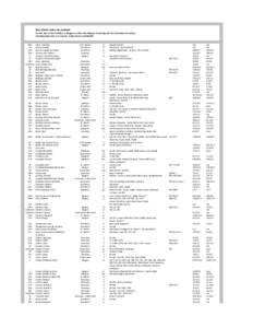 War	
  Claims	
  Index,	
  by	
  Surname For	
  the	
  War	
  of	
  1812	
  Settlers	
  in	
  Niagara-­‐on-­‐the-­‐Lake,	
  Niagara	
  Township	
  and	
  East	
  Grantham	
  Township including	
