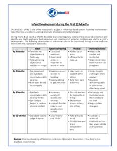Infant Development during the First 12 Months The first year of life is one of the most critical stages in childhood development. From the moment they open their eyes, newborns undergo dramatic physical and mental change