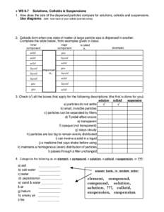 + WS 8.7 Solutions, Colloids & Suspensions 1. How does the size of the dispersed particles compare for solutions, colloids and suspensions. Use diagrams: (hint: look back at your colloid post-lab notes) 2. Colloids form 