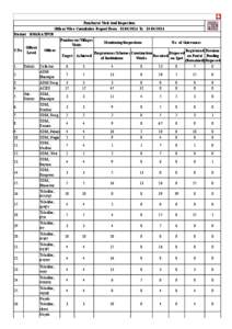 Panchayat Visit And Inspection Officer Wise Cumulative Report From : [removed]To : [removed]District : BHARATPUR S.No.