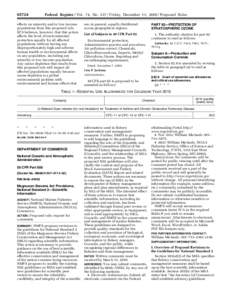 [removed]Federal Register / Vol. 74, No[removed]Friday, December 11, [removed]Proposed Rules effects on minority and/or low income populations from this proposed rule.