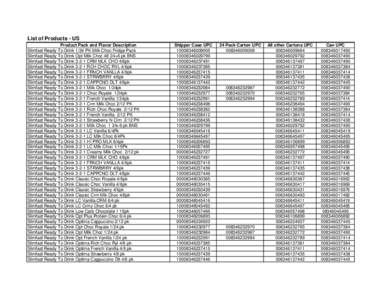 List of Products - US Product Pack and Flavor Description Slimfast Ready To Drink 1/24 PK Milk Choc Fridge Pack Slimfast Ready To Drink Opt Milk Choc 48 24+6 pk BNS Slimfast Ready To Drink[removed]CRM MLK CHO 4/6pk Slimfas