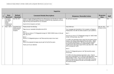 DURHAM YORK ENERGY CENTRE COMPLAINT & INQUIRY PROTOCOL LOG MAY[removed]Inquiries # 1