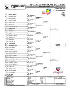 ROYAL BANK OF SCOTLAND CHALLENGER MAIN DRAW SINGLES Tiburon, CA, USA