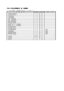 平成２９年度以降開講科目一覧　後期課程 コース毎の授業科目　後期課程（海洋安全システム科学コース） 授 業 科 先端融合科学特論I-a