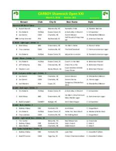 2016 Shamrock Registrar Files.xlsx