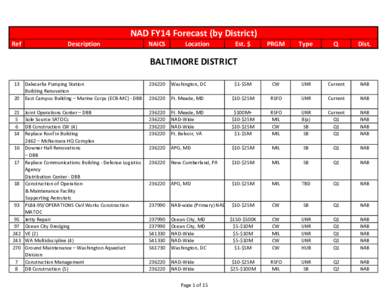 NAD FY14 Forecast (by District) Ref Description  NAICS