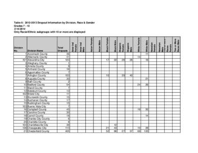 [removed]SAR Table 6 w 2 or more races wo sql 3 14 14xls.xls