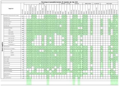 Antibiogram Jan-Sepxlsx