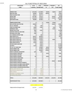 12   All Fund Totals FY 2016.xls