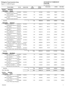 Camiling /  Tarlac / Tarlac / Tarlac local elections