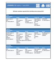 LEBANON: 3W matrix — June[removed]Sector members reported their activitites since January 2014 Water Beirut/Mount